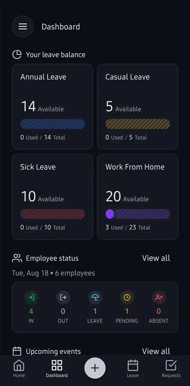 Dashboard showing leave balances for annual, casual, sick and work-from-home, and a row counting employees in, out, on leave, pending and absent