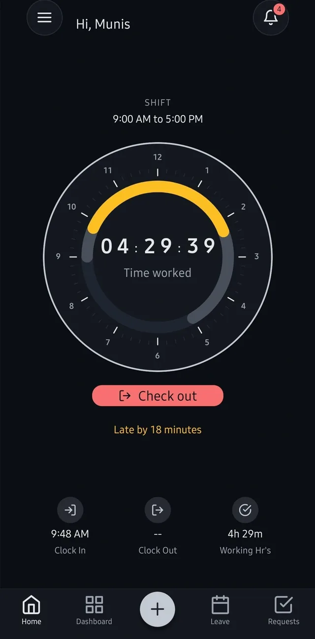 App home screen showing a shift of 9:00 AM to 5:00 PM, a dial counting 4 hours 29 minutes worked, a check-out button, and a note reading late by 18 minutes